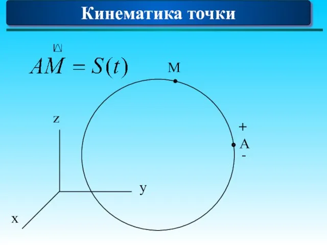 Кинематика точки A + - M y z x