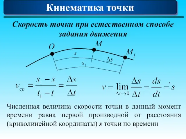 Кинематика точки Скорость точки при естественном способе задания движения Численная величина