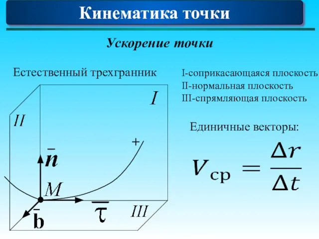 Кинематика точки Ускорение точки I-соприкасающаяся плоскость II-нормальная плоскость III-спрямляющая плоскость Единичные векторы: Естественный трехгранник +