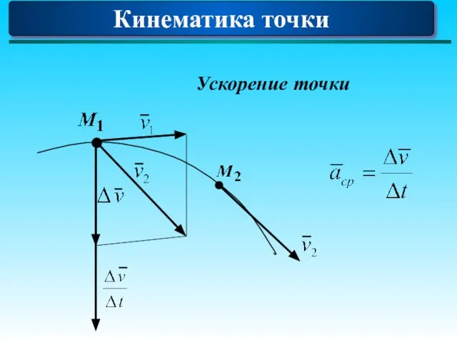 Кинематика точки Ускорение точки