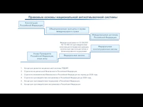 Правовые основы национальной антиотмывочной системы Конституция Российской Федерации Общепризнанные принципы и