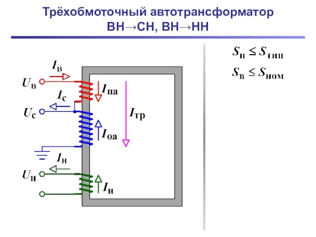 Трёхобмоточный автотрансформатор ВН→СН, ВН→НН