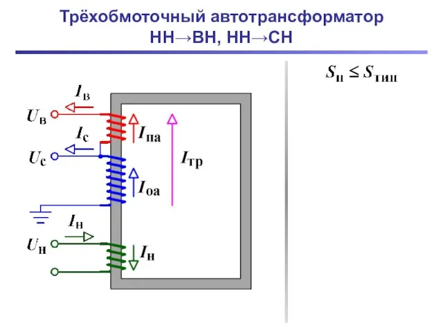 Трёхобмоточный автотрансформатор НН→ВН, НН→СН