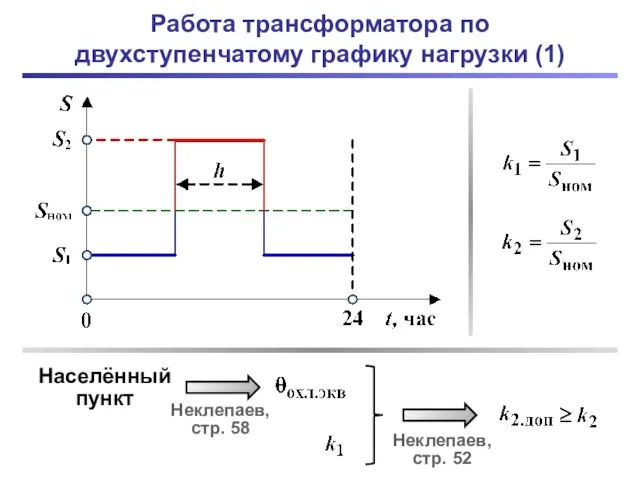 Работа трансформатора по двухступенчатому графику нагрузки (1)