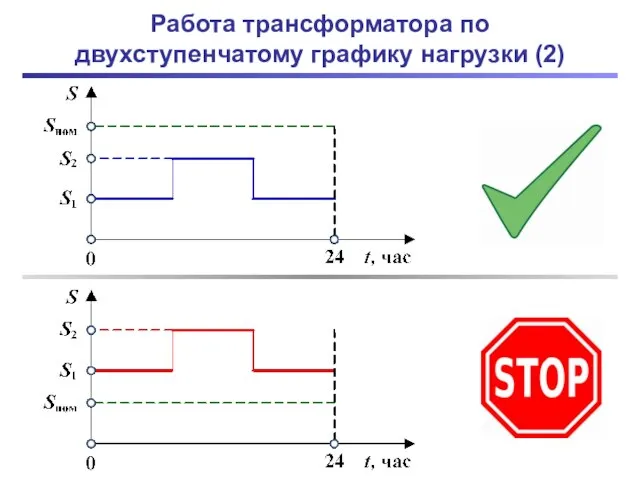 Работа трансформатора по двухступенчатому графику нагрузки (2)