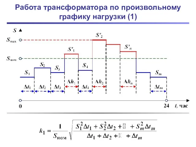 Работа трансформатора по произвольному графику нагрузки (1)