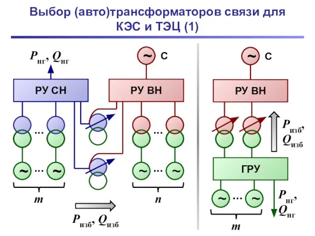 Выбор (авто)трансформаторов связи для КЭС и ТЭЦ (1) Pнг, Qнг РУ