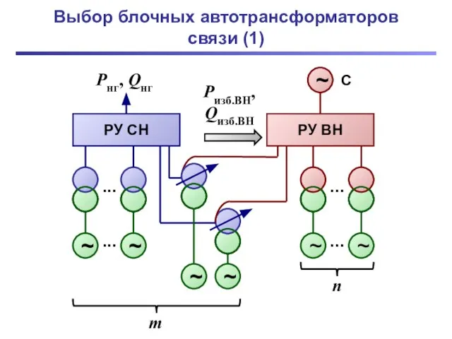 Выбор блочных автотрансформаторов связи (1) Pнг, Qнг РУ СН РУ ВН