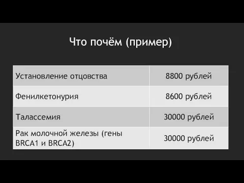 Что почём (пример)