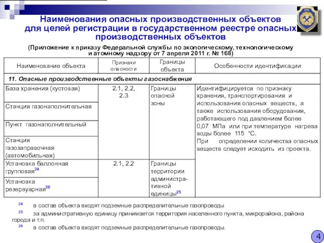 Наименования опасных производственных объектов для целей регистрации в государственном реестре опасных