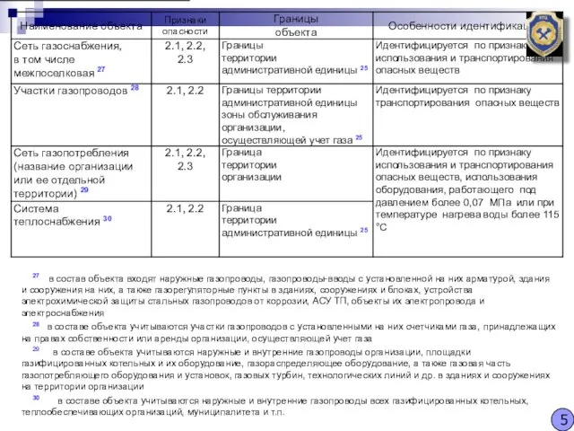 27 в состав объекта входят наружные газопроводы, газопроводы-вводы с установленной на
