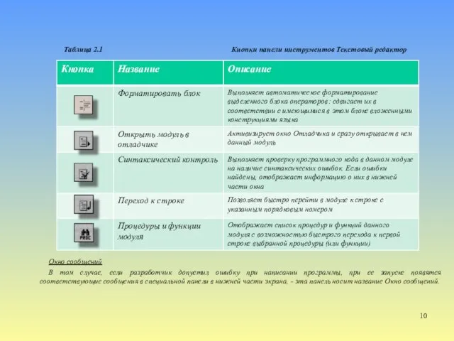 Таблица 2.1 Кнопки панели инструментов Текстовый редактор Окно сообщений В том