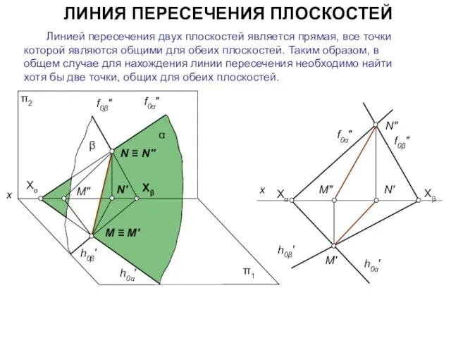 ЛИНИЯ ПЕРЕСЕЧЕНИЯ ПЛОСКОСТЕЙ Линией пересечения двух плоскостей является прямая, все точки