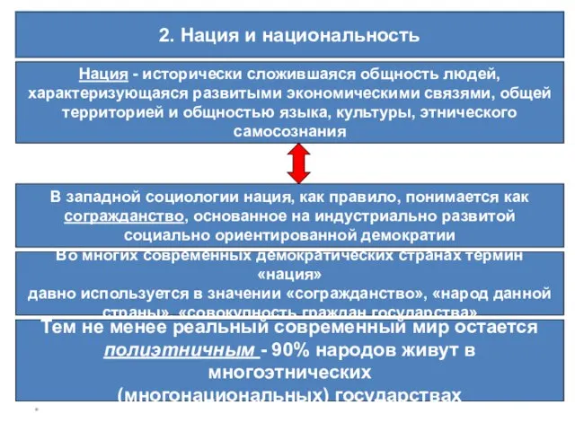 * 2. Нация и национальность Нация - исторически сложившаяся общность людей,