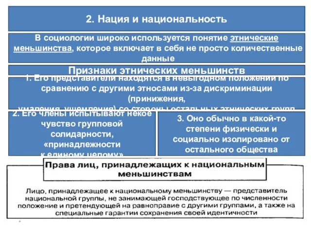 * 2. Нация и национальность В социологии широко используется понятие этнические