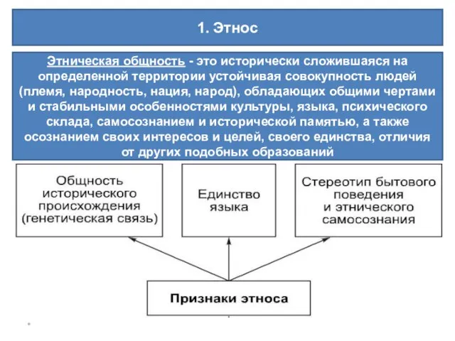 * 1. Этнос Этническая общность - это исторически сложившаяся на определенной