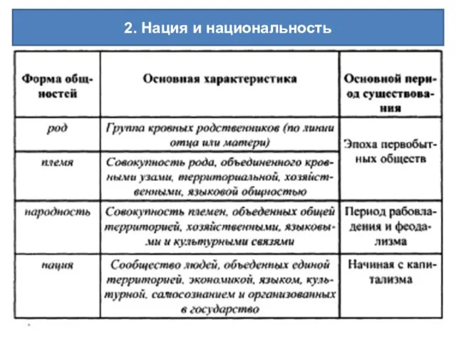 * 2. Нация и национальность