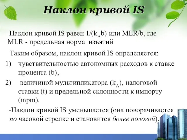 Наклон кривой IS Наклон кривой IS равен 1/(kAb) или МLR/b, где