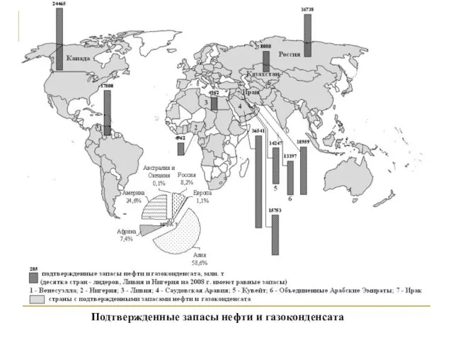 Подтвержденные запасы нефти и газоконденсата