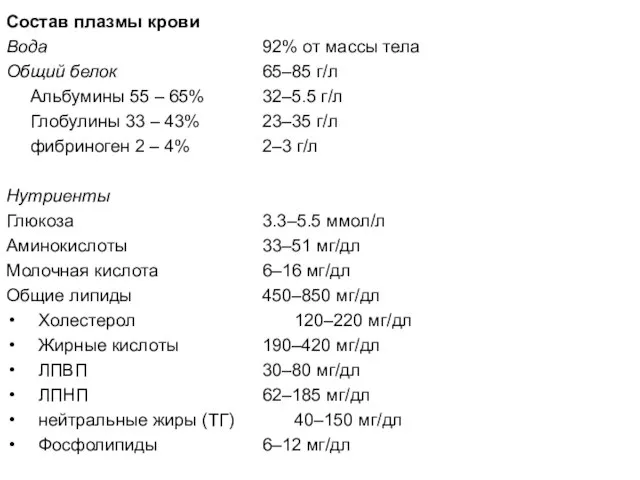 Состав плазмы крови Вода 92% от массы тела Общий белок 65–85