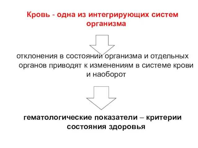 Кровь - одна из интегрирующих систем организма отклонения в состоянии организма