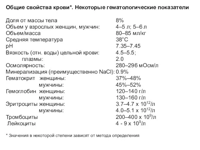 Общие свойства крови*. Некоторые гематологические показатели Доля от массы тела 8%