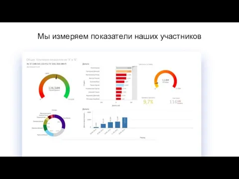 Мы измеряем показатели наших участников