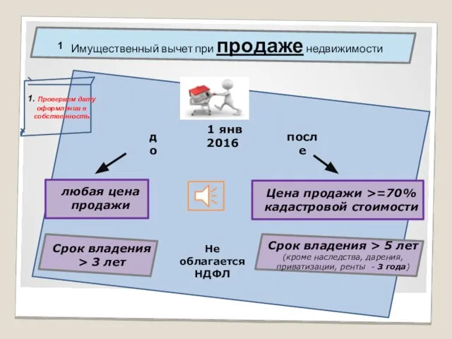 Имущественный вычет при продаже недвижимости 1 Цена продажи >=70% кадастровой стоимости