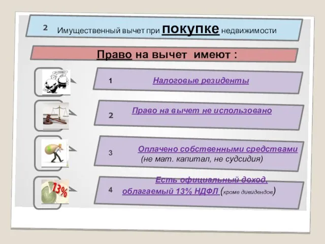 Право на вычет имеют : Налоговые резиденты Право на вычет не