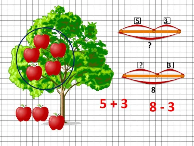 ? 5 3 8 ? 3 5 + 3 8 - 3