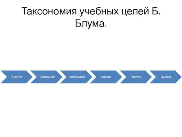 Таксономия учебных целей Б. Блума.