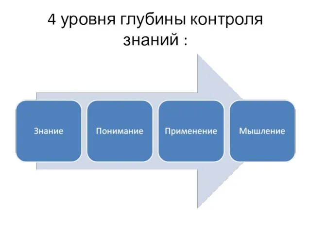 4 уровня глубины контроля знаний :