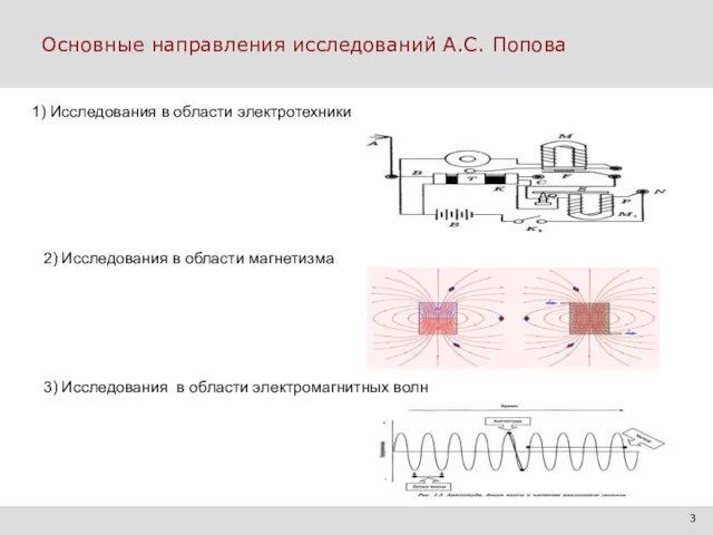 Основные направления исследований А.С. Попова 3 2) Исследования в области магнетизма