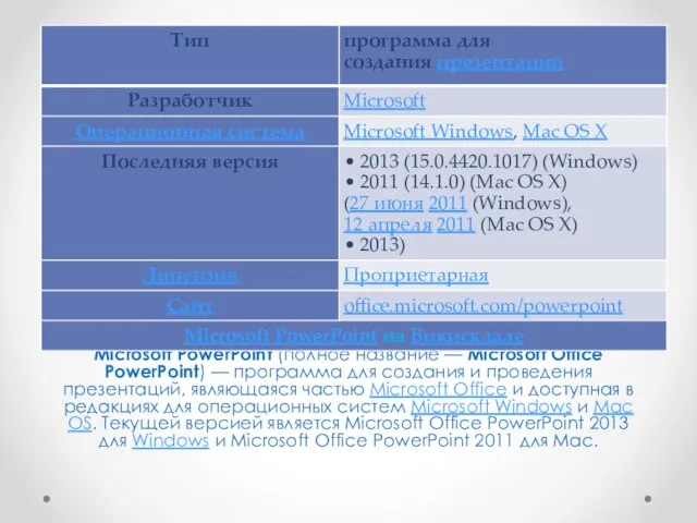 Microsoft PowerPoint (полное название — Microsoft Office PowerPoint) — программа для