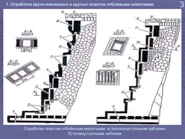 1. Отработка круто-наклонных и крутых пластов отбойными молотками 3 Отработка пластов