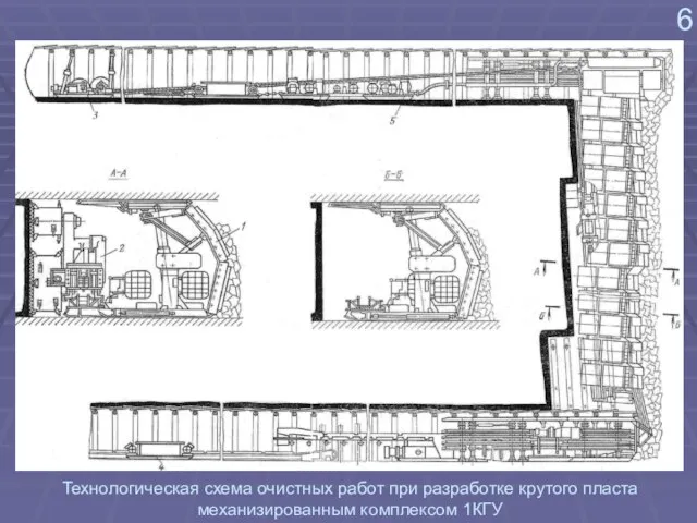 6 Технологическая схема очистных работ при разработке крутого пласта механизированным комплексом 1КГУ