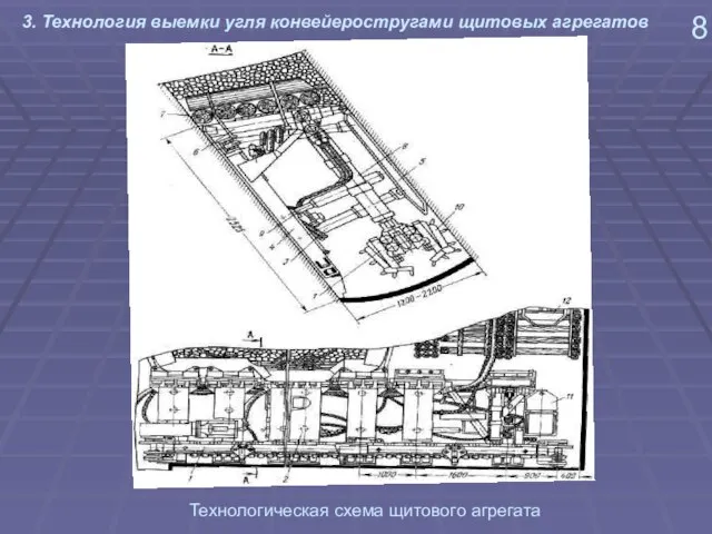 8 3. Технология выемки угля конвейеростругами щитовых агрегатов Технологическая схема щитового агрегата