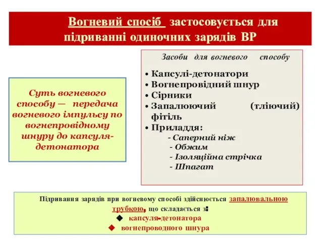 Вогневий спосіб застосовується для підриванні одиночних зарядів ВР Суть вогневого способу