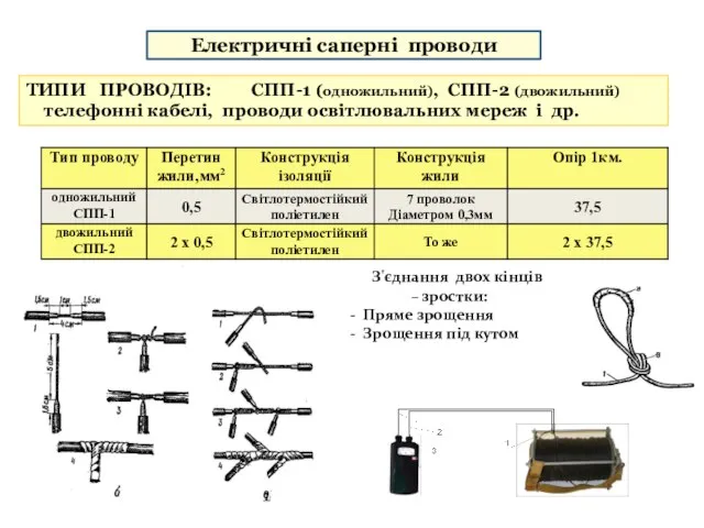 Електричні саперні проводи ТИПИ ПРОВОДІВ: СПП-1 (одножильний), СПП-2 (двожильний) телефонні кабелі,
