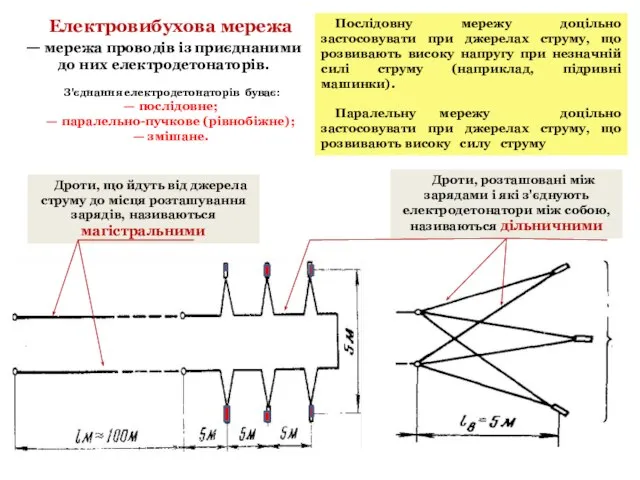 Електровибухова мережа — мережа проводів із приєднаними до них електродетонаторів. З'єднання