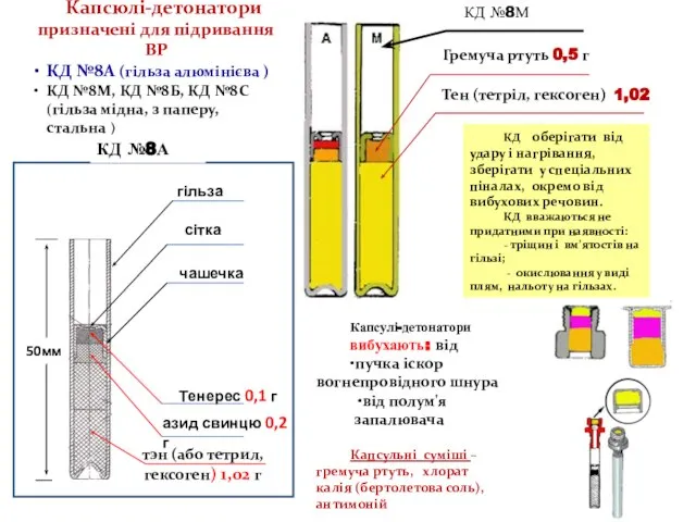 гільза сітка чашечка Тенерес 0,1 г азид свинцю 0,2 г тэн