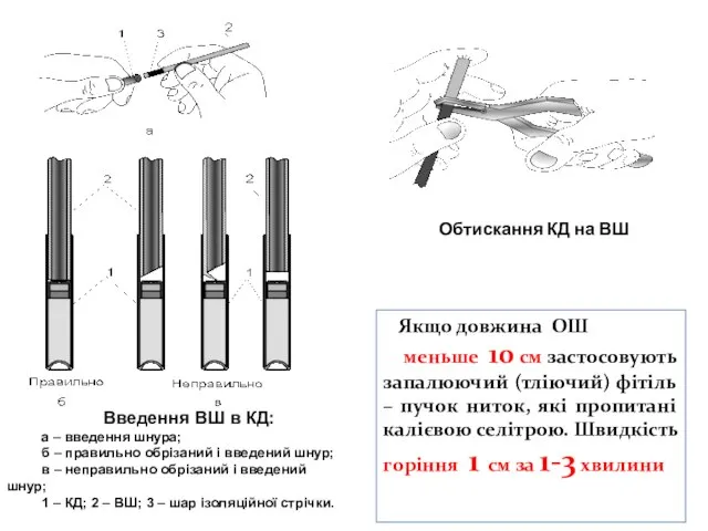 Введення ВШ в КД: а – введення шнура; б – правильно