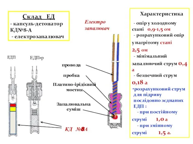 Характеристика - опір у холодному стані 0,9-1,5 ом - розрахунковий опір