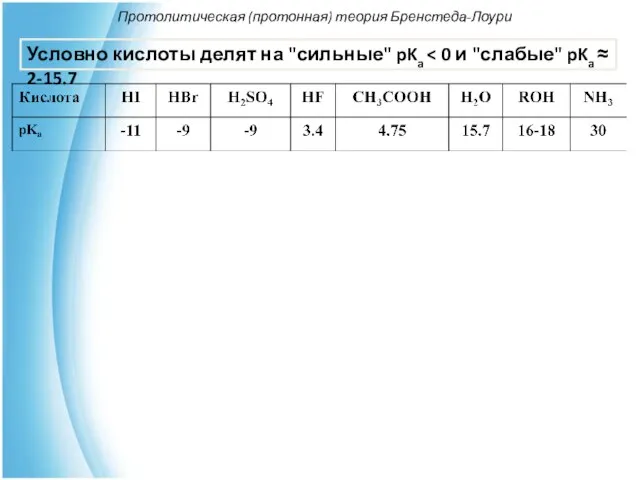 Протолитическая (протонная) теория Бренстеда-Лоури Условно кислоты делят на "сильные" pKa