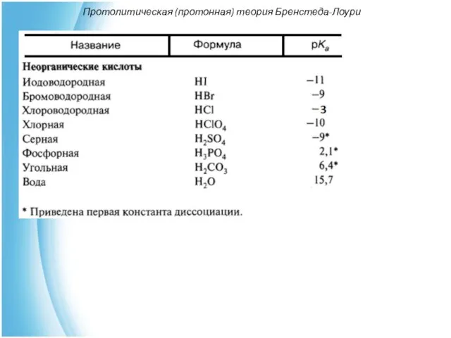 Протолитическая (протонная) теория Бренстеда-Лоури