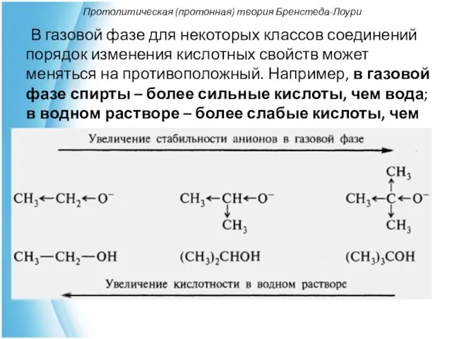 Протолитическая (протонная) теория Бренстеда-Лоури В газовой фазе для некоторых классов соединений