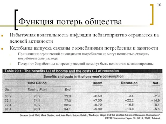 Функция потерь общества Избыточная волатильность инфляции неблагоприятно отражается на деловой активности