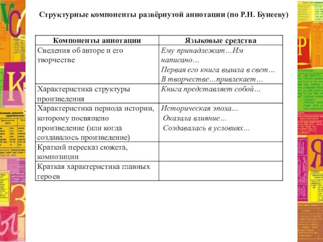 Структурные компоненты развёрнутой аннотации (по Р.Н. Бунееву)