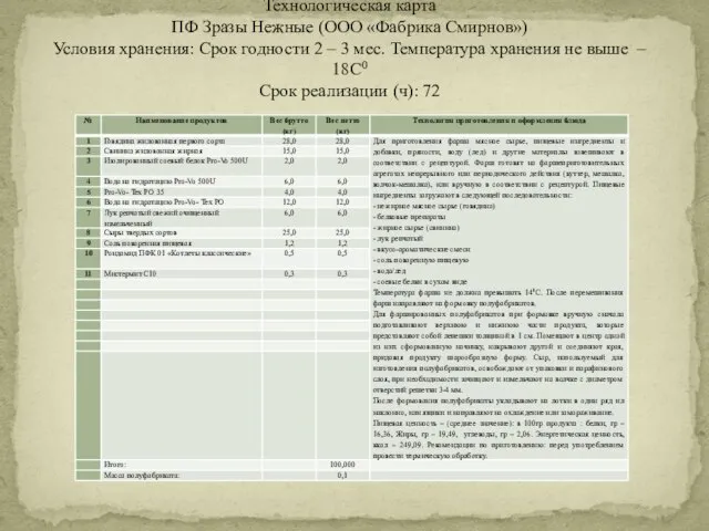 Технологическая карта ПФ Зразы Нежные (ООО «Фабрика Смирнов») Условия хранения: Срок