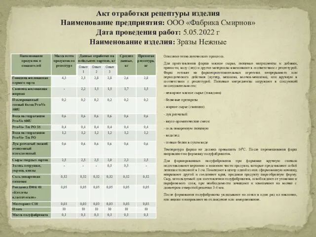 Акт отработки рецептуры изделия Наименование предприятия: ООО «Фабрика Смирнов» Дата проведения